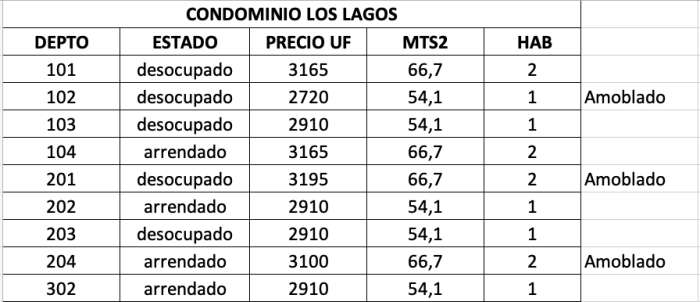 Planos Departamentos en Condominio Los Lagos